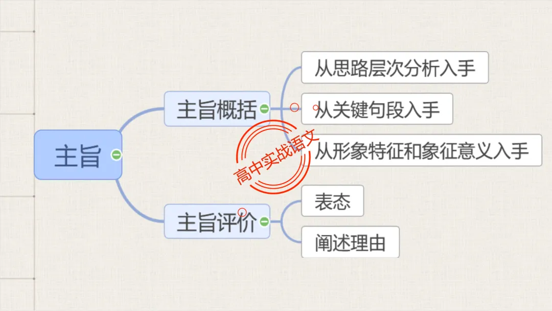 【对标2026真题】散文五大考点【结构+主题+形象+语言+技巧】课本典例,全解图析-第34张图片-四季读书网 【对标2026真题】散文五大考点【结构+主题+形象+语言+技巧】课本典例,全解图析-第34张图片-四季读书网