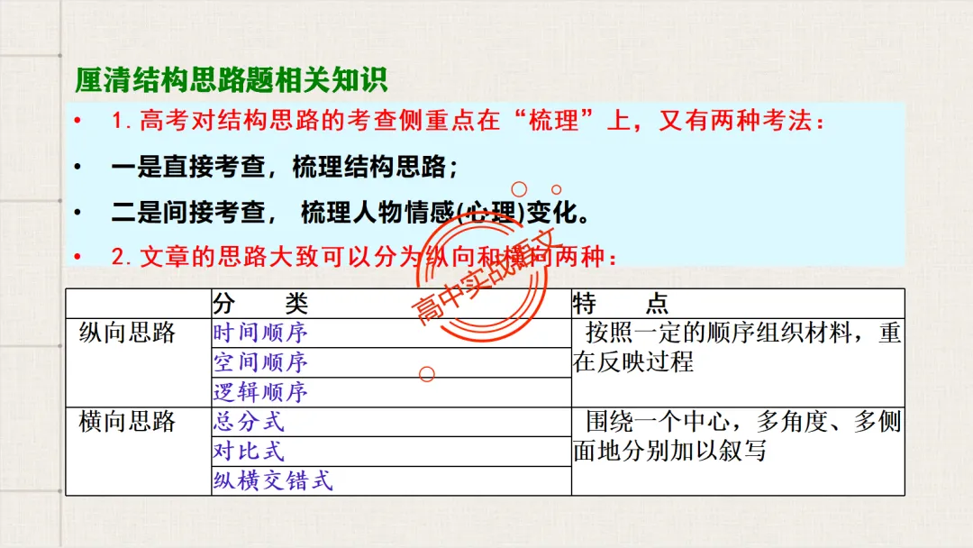 【对标2026真题】散文五大考点【结构+主题+形象+语言+技巧】课本典例,全解图析-第42张图片-四季读书网 【对标2026真题】散文五大考点【结构+主题+形象+语言+技巧】课本典例,全解图析-第42张图片-四季读书网
