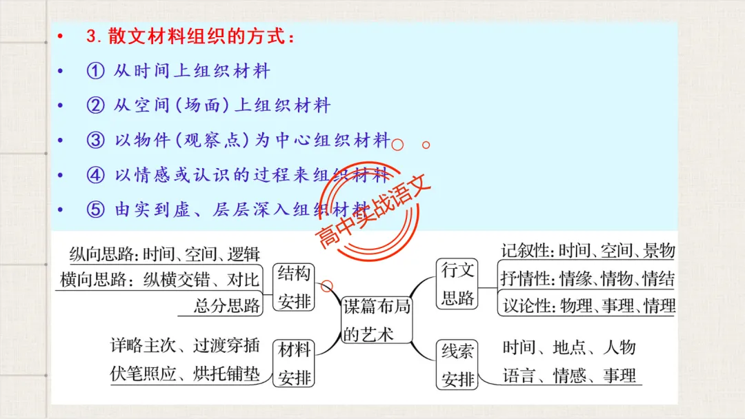 【对标2026真题】散文五大考点【结构+主题+形象+语言+技巧】课本典例,全解图析-第43张图片-四季读书网 【对标2026真题】散文五大考点【结构+主题+形象+语言+技巧】课本典例,全解图析-第43张图片-四季读书网