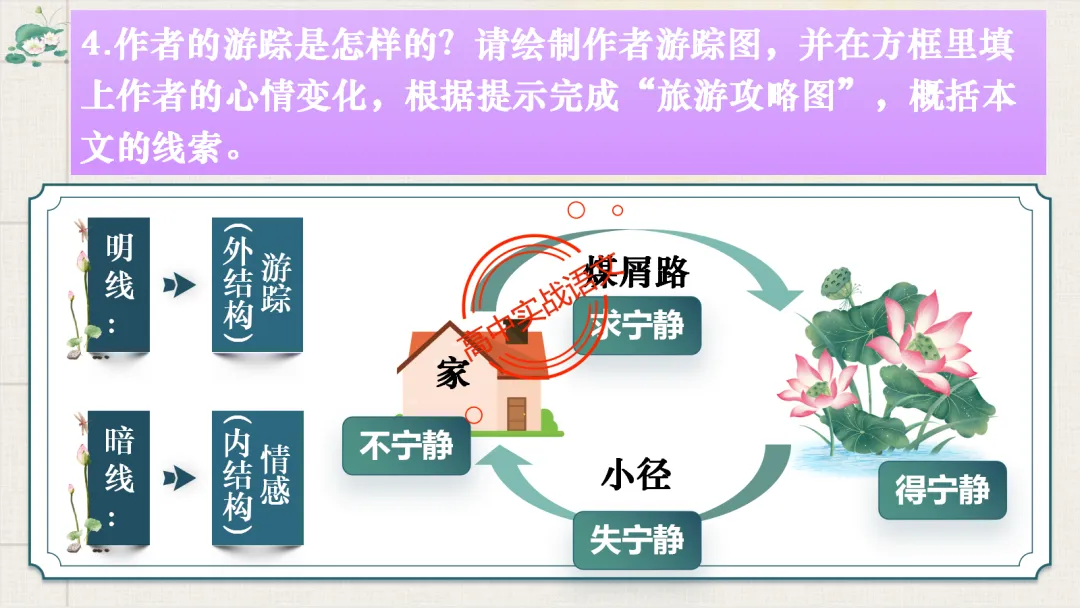 【对标2026真题】散文五大考点【结构+主题+形象+语言+技巧】课本典例,全解图析-第48张图片-四季读书网 【对标2026真题】散文五大考点【结构+主题+形象+语言+技巧】课本典例,全解图析-第48张图片-四季读书网