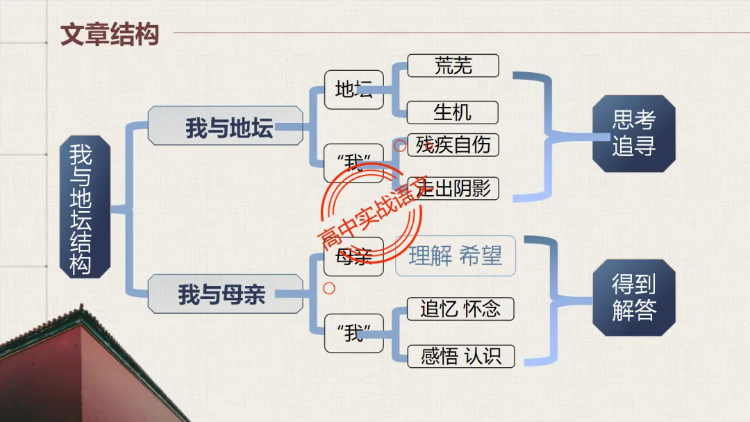【对标2026真题】散文五大考点【结构+主题+形象+语言+技巧】课本典例,全解图析-第51张图片-四季读书网 【对标2026真题】散文五大考点【结构+主题+形象+语言+技巧】课本典例,全解图析-第51张图片-四季读书网