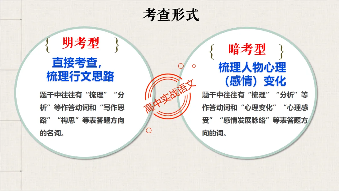 【对标2026真题】散文五大考点【结构+主题+形象+语言+技巧】课本典例,全解图析-第55张图片-四季读书网 【对标2026真题】散文五大考点【结构+主题+形象+语言+技巧】课本典例,全解图析-第55张图片-四季读书网