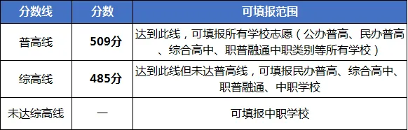 中考升学 | 抓紧最后时间别死磕!一文看懂普高、综高、中职怎么选-第3张图片-四季读书网