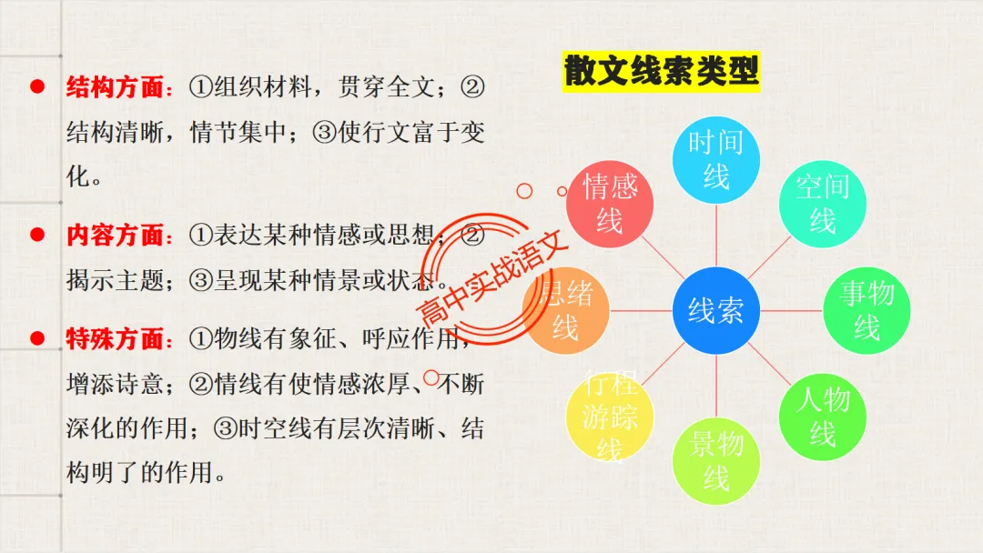 【对标2026真题】散文五大考点【结构+主题+形象+语言+技巧】课本典例,全解图析-第61张图片-四季读书网 【对标2026真题】散文五大考点【结构+主题+形象+语言+技巧】课本典例,全解图析-第61张图片-四季读书网