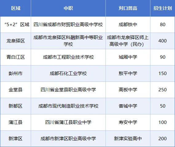 中考升学 | 抓紧最后时间别死磕!一文看懂普高、综高、中职怎么选-第5张图片-四季读书网