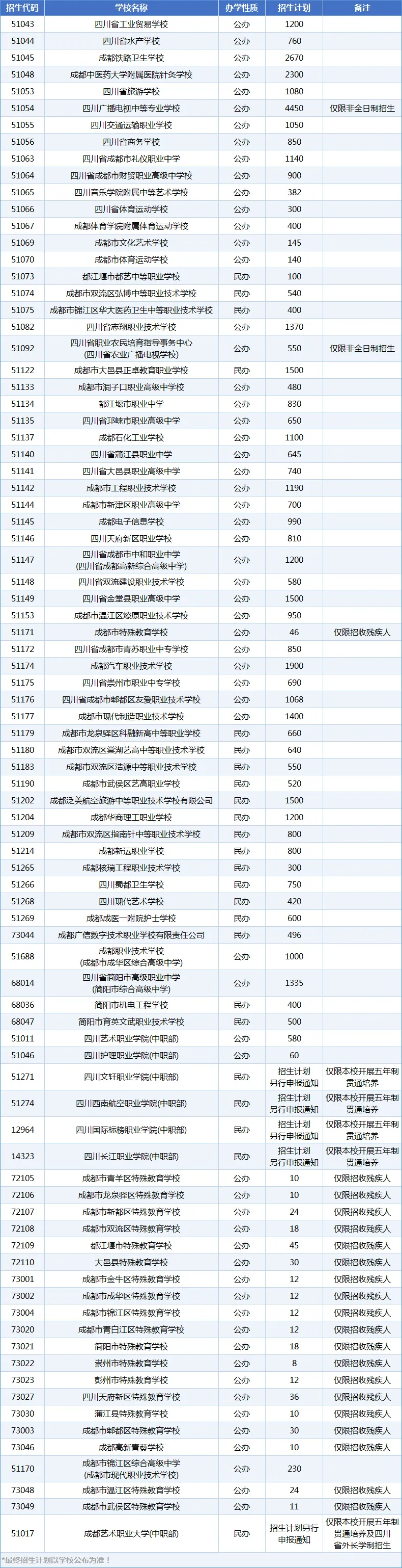 中考升学 | 抓紧最后时间别死磕!一文看懂普高、综高、中职怎么选-第6张图片-四季读书网