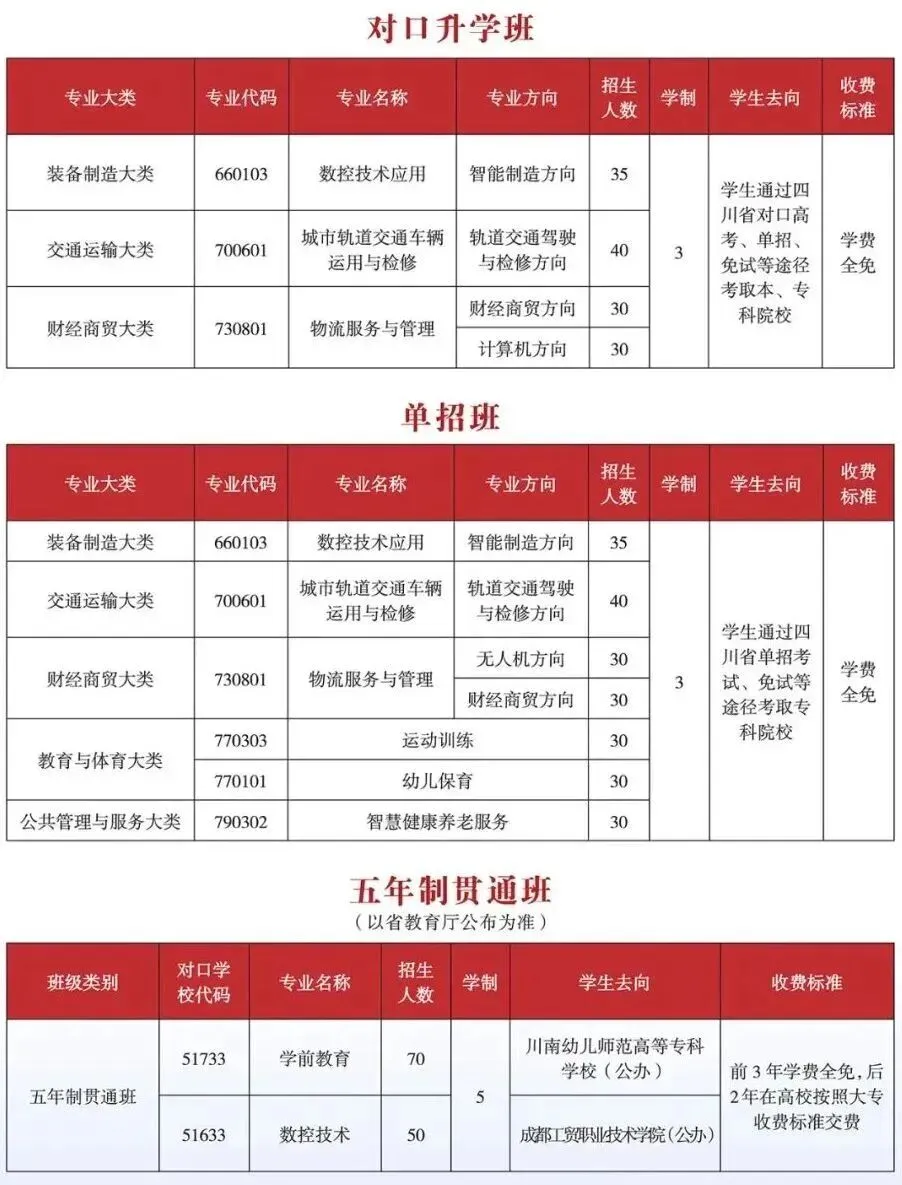 中考升学 | 抓紧最后时间别死磕!一文看懂普高、综高、中职怎么选-第11张图片-四季读书网