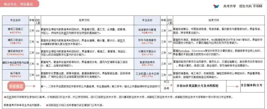 中考升学 | 抓紧最后时间别死磕!一文看懂普高、综高、中职怎么选-第15张图片-四季读书网