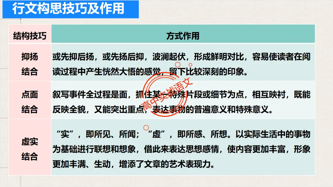 【对标2026真题】散文五大考点【结构+主题+形象+语言+技巧】课本典例,全解图析-第67张图片-四季读书网 【对标2026真题】散文五大考点【结构+主题+形象+语言+技巧】课本典例,全解图析-第67张图片-四季读书网