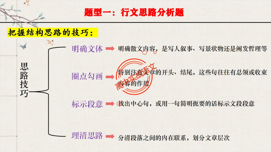 【对标2026真题】散文五大考点【结构+主题+形象+语言+技巧】课本典例,全解图析-第70张图片-四季读书网 【对标2026真题】散文五大考点【结构+主题+形象+语言+技巧】课本典例,全解图析-第70张图片-四季读书网