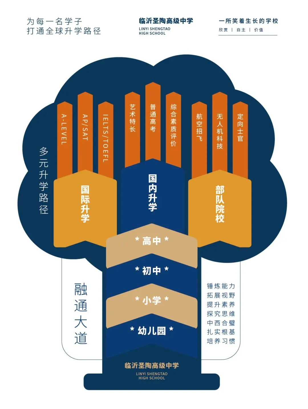 必看!中考择校,90%的家长忽略了这几点!-第4张图片-四季读书网 必看!中考择校,90%的家长忽略了这几点!-第4张图片-四季读书网