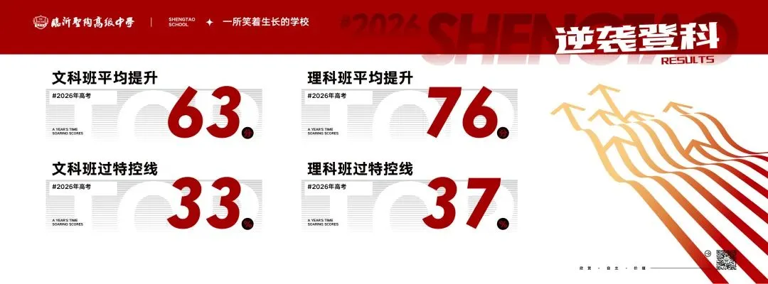 必看!中考择校,90%的家长忽略了这几点!-第15张图片-四季读书网 必看!中考择校,90%的家长忽略了这几点!-第15张图片-四季读书网