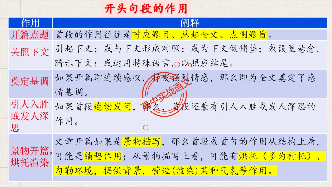 【对标2026真题】散文五大考点【结构+主题+形象+语言+技巧】课本典例,全解图析-第85张图片-四季读书网 【对标2026真题】散文五大考点【结构+主题+形象+语言+技巧】课本典例,全解图析-第85张图片-四季读书网