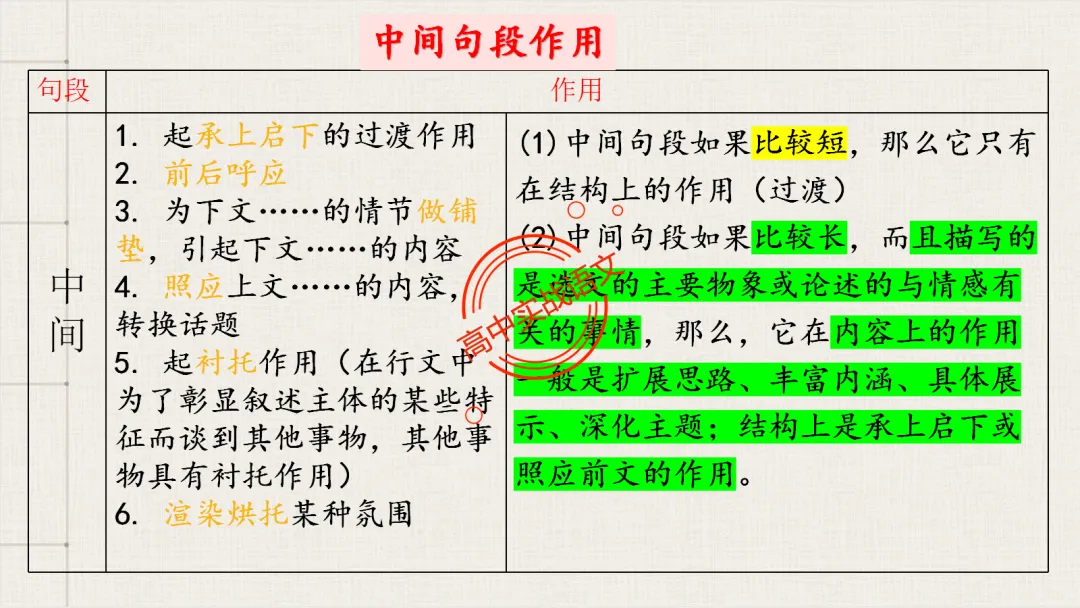 【对标2026真题】散文五大考点【结构+主题+形象+语言+技巧】课本典例,全解图析-第86张图片-四季读书网 【对标2026真题】散文五大考点【结构+主题+形象+语言+技巧】课本典例,全解图析-第86张图片-四季读书网