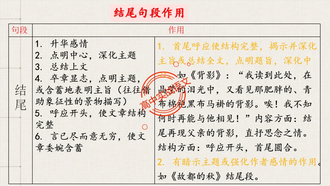 【对标2026真题】散文五大考点【结构+主题+形象+语言+技巧】课本典例,全解图析-第87张图片-四季读书网 【对标2026真题】散文五大考点【结构+主题+形象+语言+技巧】课本典例,全解图析-第87张图片-四季读书网