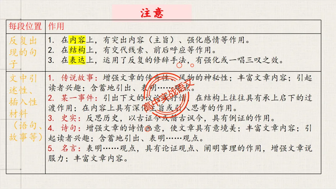 【对标2026真题】散文五大考点【结构+主题+形象+语言+技巧】课本典例,全解图析-第88张图片-四季读书网 【对标2026真题】散文五大考点【结构+主题+形象+语言+技巧】课本典例,全解图析-第88张图片-四季读书网