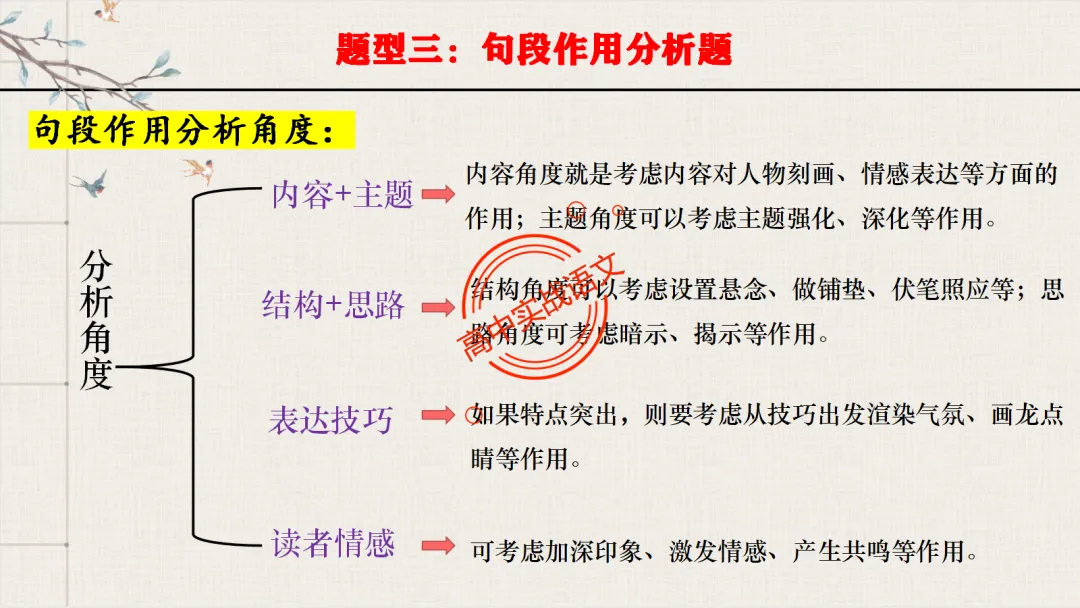 【对标2026真题】散文五大考点【结构+主题+形象+语言+技巧】课本典例,全解图析-第90张图片-四季读书网 【对标2026真题】散文五大考点【结构+主题+形象+语言+技巧】课本典例,全解图析-第90张图片-四季读书网