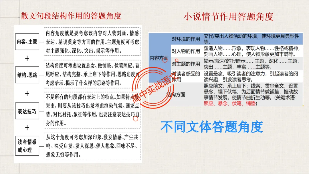 【对标2026真题】散文五大考点【结构+主题+形象+语言+技巧】课本典例,全解图析-第97张图片-四季读书网 【对标2026真题】散文五大考点【结构+主题+形象+语言+技巧】课本典例,全解图析-第97张图片-四季读书网