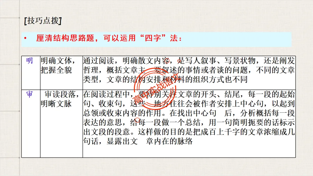 【对标2026真题】散文五大考点【结构+主题+形象+语言+技巧】课本典例,全解图析-第103张图片-四季读书网 【对标2026真题】散文五大考点【结构+主题+形象+语言+技巧】课本典例,全解图析-第103张图片-四季读书网