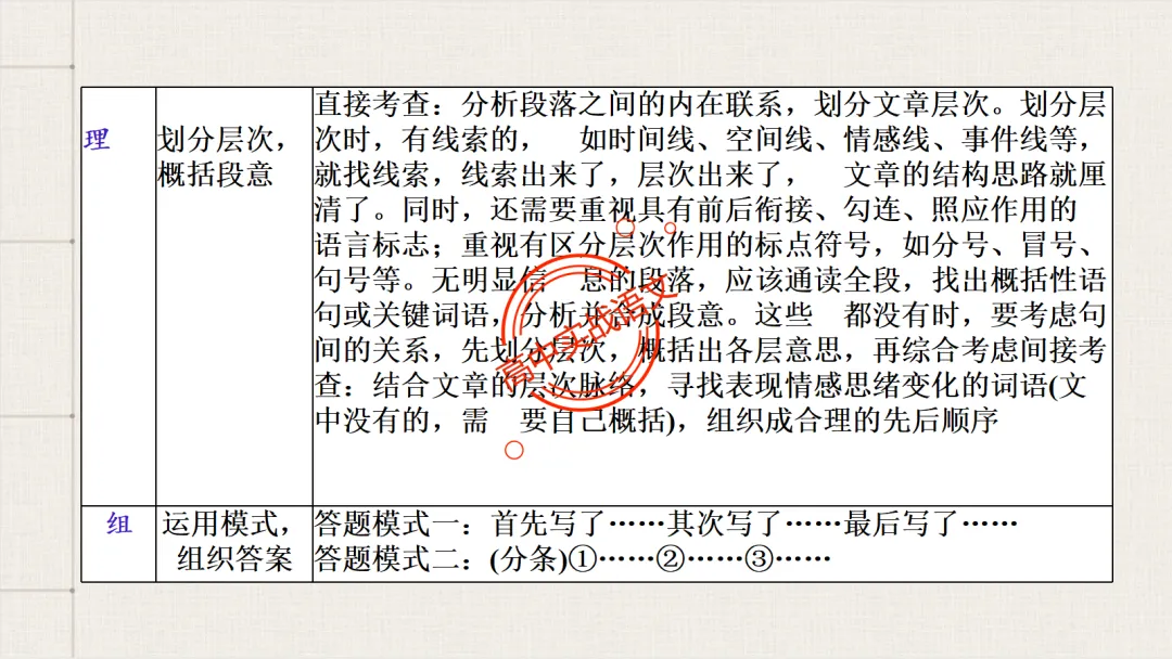【对标2026真题】散文五大考点【结构+主题+形象+语言+技巧】课本典例,全解图析-第104张图片-四季读书网 【对标2026真题】散文五大考点【结构+主题+形象+语言+技巧】课本典例,全解图析-第104张图片-四季读书网