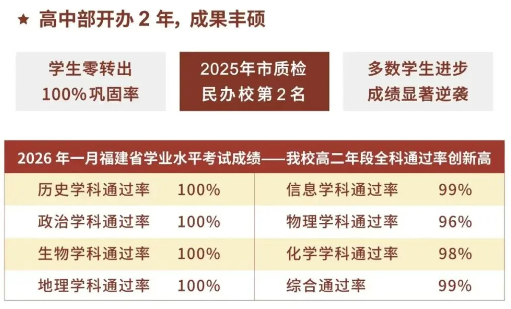 连续六年中考名列前茅的学校办的高中:100%生源巩固率,400多家庭不后悔的选择?-第3张图片-四季读书网 连续六年中考名列前茅的学校办的高中:100%生源巩固率,400多家庭不后悔的选择?-第3张图片-四季读书网
