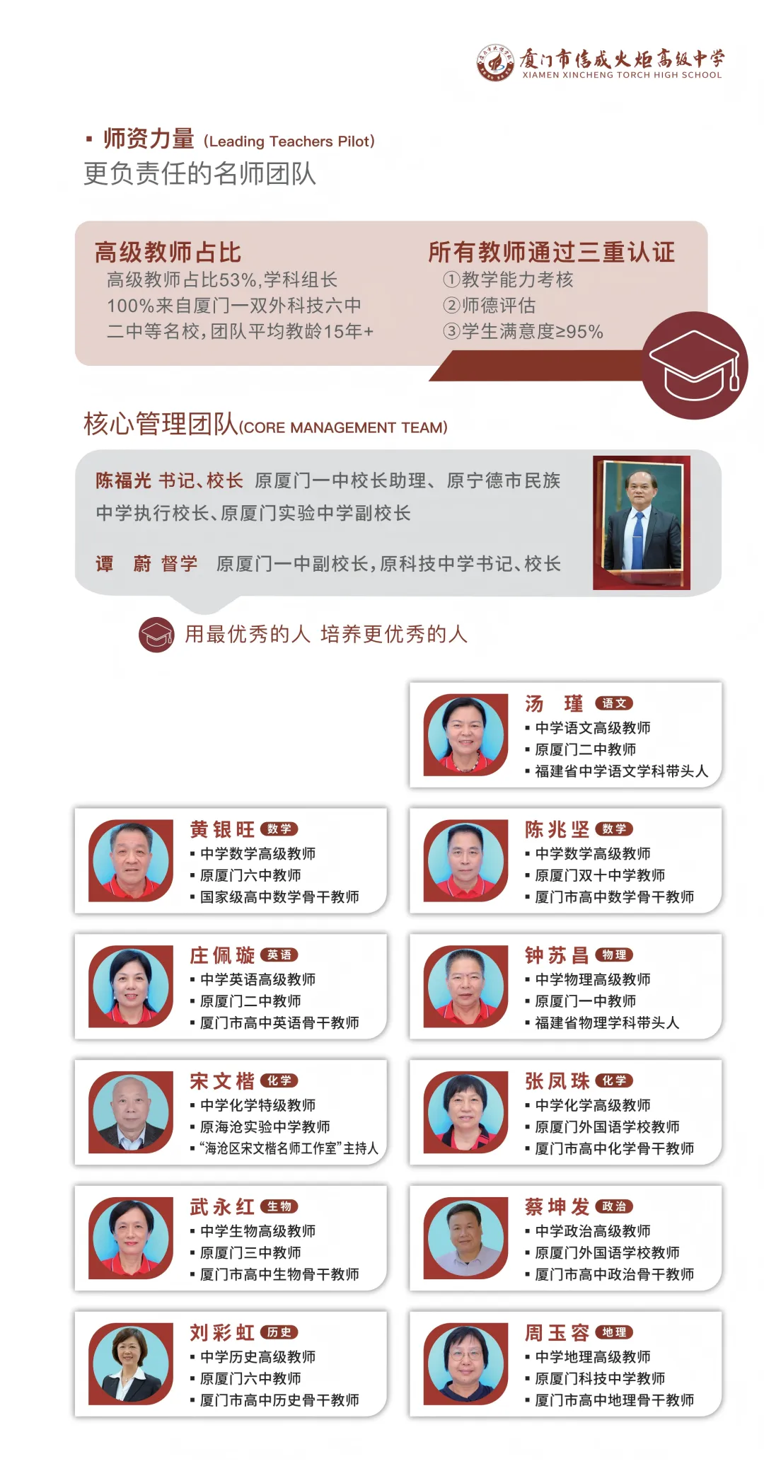 连续六年中考名列前茅的学校办的高中:100%生源巩固率,400多家庭不后悔的选择?-第6张图片-四季读书网 连续六年中考名列前茅的学校办的高中:100%生源巩固率,400多家庭不后悔的选择?-第6张图片-四季读书网