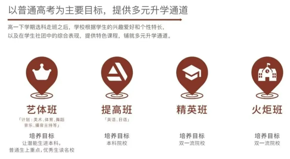连续六年中考名列前茅的学校办的高中:100%生源巩固率,400多家庭不后悔的选择?-第14张图片-四季读书网 连续六年中考名列前茅的学校办的高中:100%生源巩固率,400多家庭不后悔的选择?-第14张图片-四季读书网