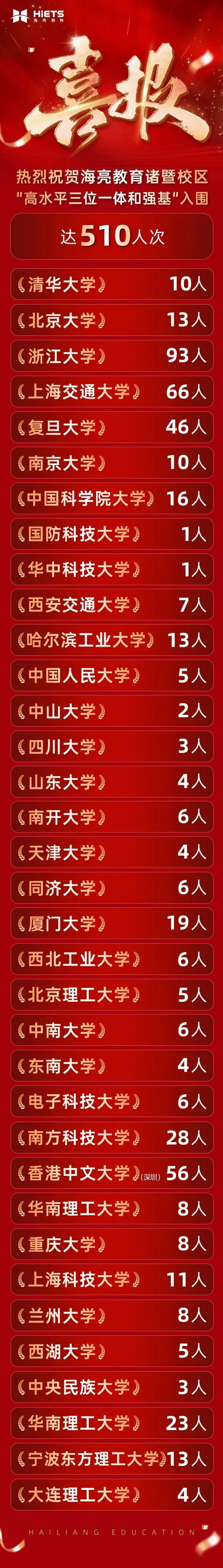 中考志愿划重点:海高代码12,海实代码10,两所优质高中速填报,诸暨学子别错过!-第4张图片-四季读书网 中考志愿划重点:海高代码12,海实代码10,两所优质高中速填报,诸暨学子别错过!-第4张图片-四季读书网