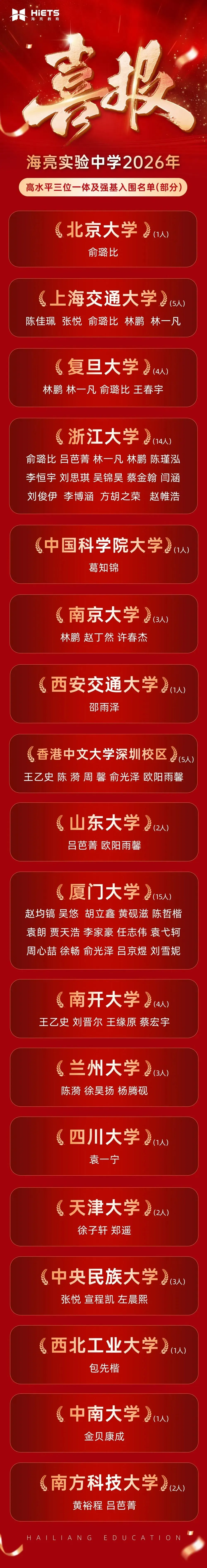 中考志愿划重点:海高代码12,海实代码10,两所优质高中速填报,诸暨学子别错过!-第6张图片-四季读书网 中考志愿划重点:海高代码12,海实代码10,两所优质高中速填报,诸暨学子别错过!-第6张图片-四季读书网
