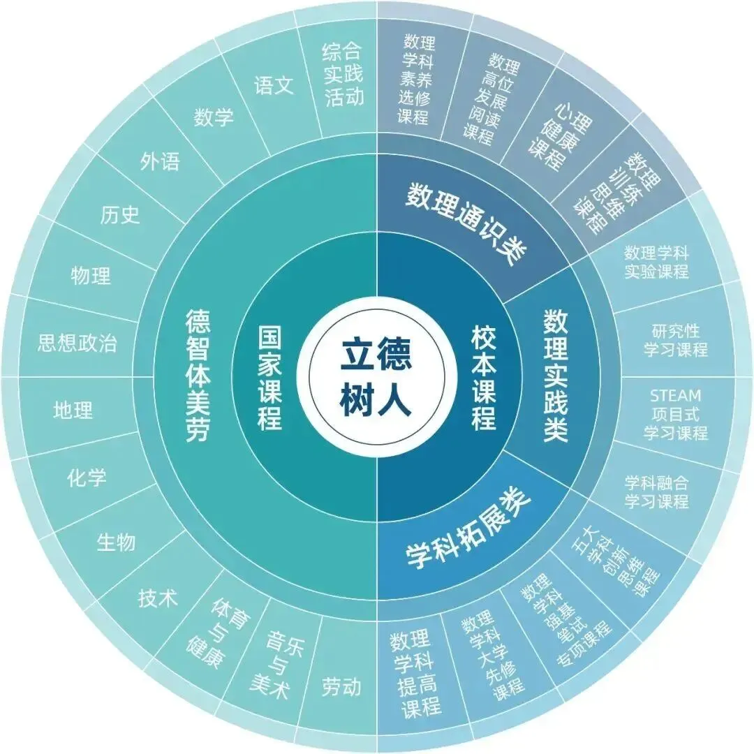 中考志愿划重点:海高代码12,海实代码10,两所优质高中速填报,诸暨学子别错过!-第12张图片-四季读书网 中考志愿划重点:海高代码12,海实代码10,两所优质高中速填报,诸暨学子别错过!-第12张图片-四季读书网