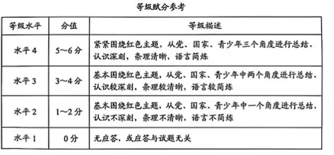 2026年河北省中考道德与法治真题及答案-第4张图片-四季读书网