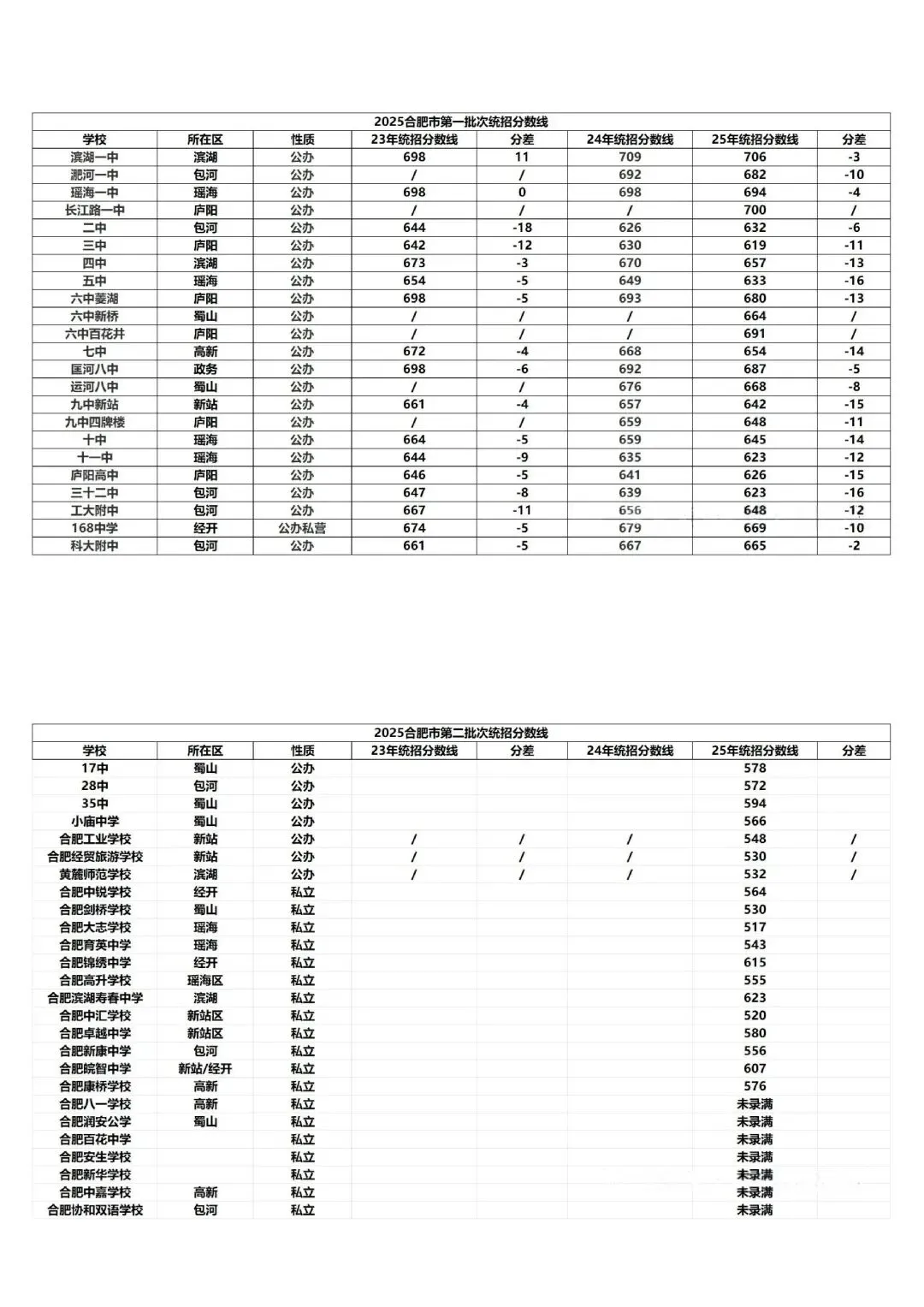 填报合肥市区中考志愿必看-第5张图片-四季读书网 填报合肥市区中考志愿必看-第5张图片-四季读书网