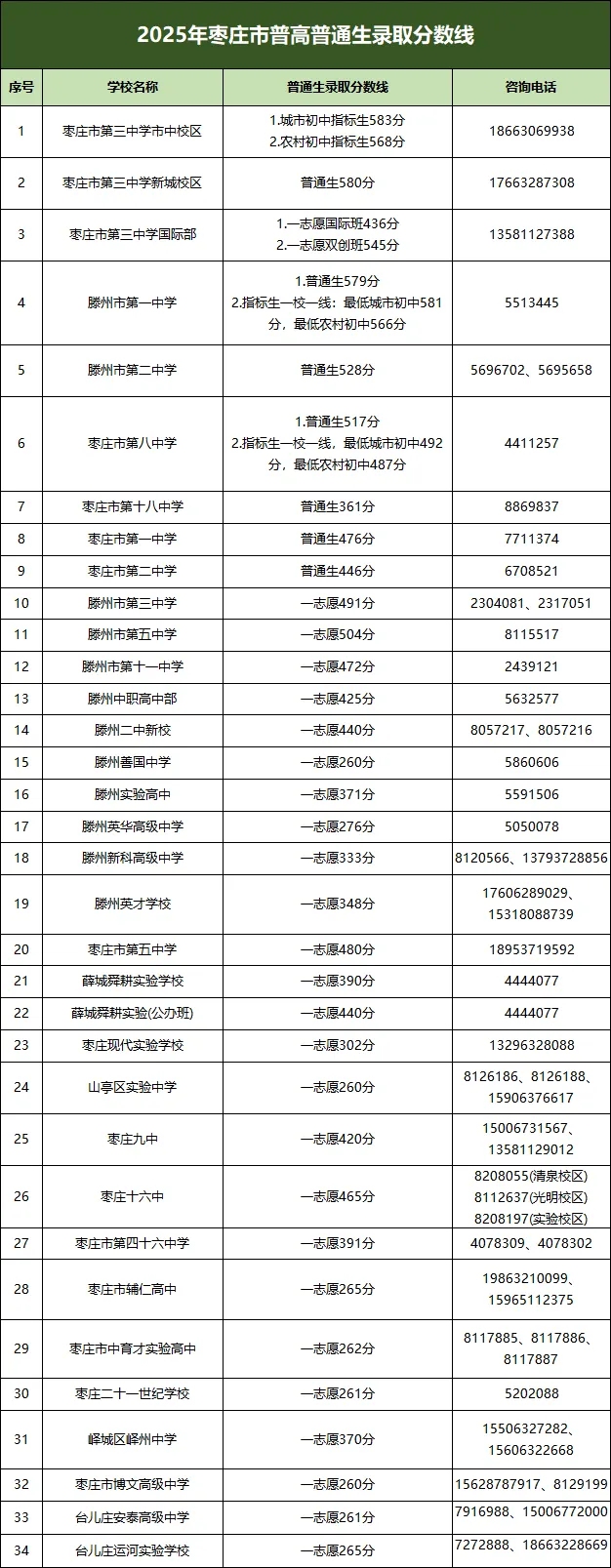 淄博中考成绩来了! | 2026年山东16市中考成绩查询入口及查询时间汇总!附2025年分数线-第3张图片-四季读书网 淄博中考成绩来了! | 2026年山东16市中考成绩查询入口及查询时间汇总!附2025年分数线-第3张图片-四季读书网
