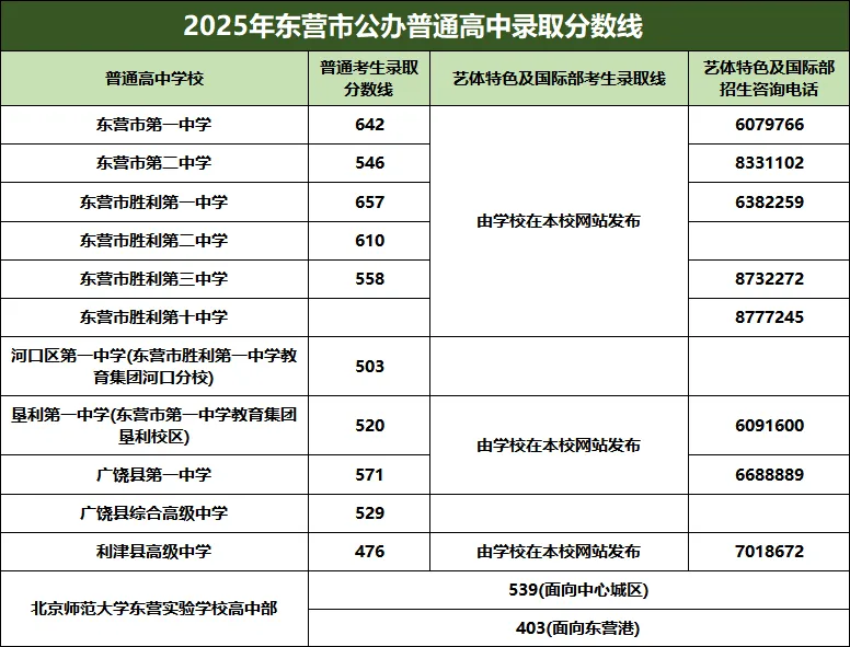 淄博中考成绩来了! | 2026年山东16市中考成绩查询入口及查询时间汇总!附2025年分数线-第4张图片-四季读书网 淄博中考成绩来了! | 2026年山东16市中考成绩查询入口及查询时间汇总!附2025年分数线-第4张图片-四季读书网
