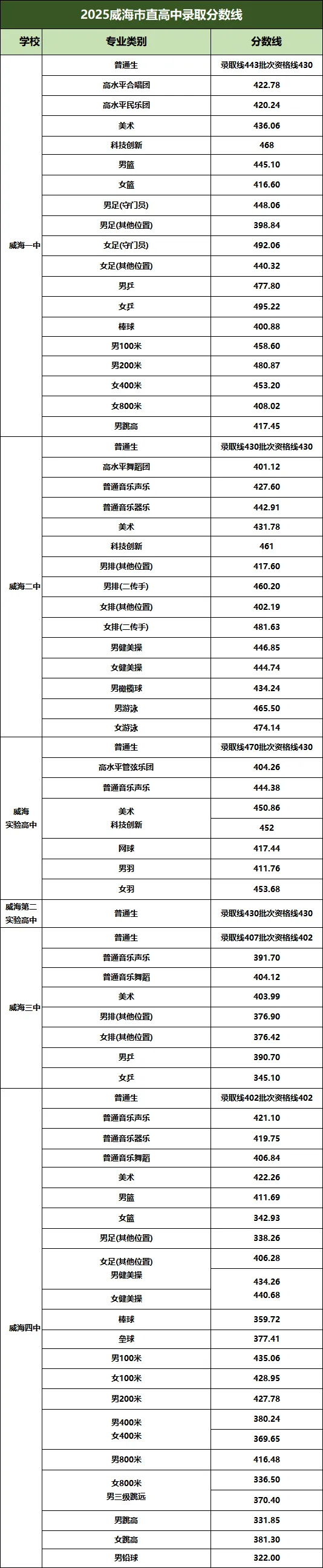 淄博中考成绩来了! | 2026年山东16市中考成绩查询入口及查询时间汇总!附2025年分数线-第6张图片-四季读书网 淄博中考成绩来了! | 2026年山东16市中考成绩查询入口及查询时间汇总!附2025年分数线-第6张图片-四季读书网