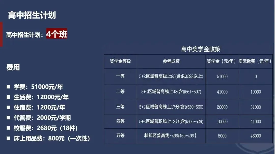 最后半天!2026年成都中考最新咨询线信息汇总!通锦594、树德金泉598、北二外610......-第8张图片-四季读书网 最后半天!2026年成都中考最新咨询线信息汇总!通锦594、树德金泉598、北二外610......-第8张图片-四季读书网