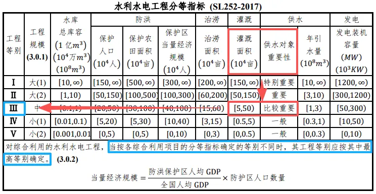 水工结构专业案例试卷(2025A01)-第5张图片-四季读书网 水工结构专业案例试卷(2025A01)-第5张图片-四季读书网