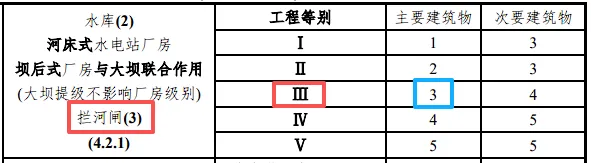 水工结构专业案例试卷(2025A01)-第6张图片-四季读书网 水工结构专业案例试卷(2025A01)-第6张图片-四季读书网