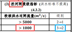 水工结构专业案例试卷(2025A01)-第7张图片-四季读书网 水工结构专业案例试卷(2025A01)-第7张图片-四季读书网