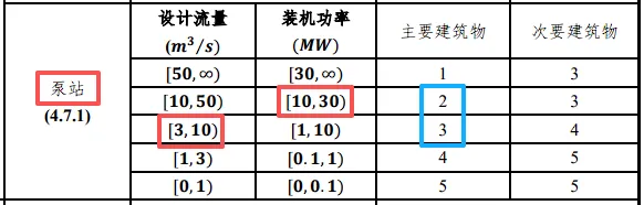 水工结构专业案例试卷(2025A01)-第8张图片-四季读书网 水工结构专业案例试卷(2025A01)-第8张图片-四季读书网