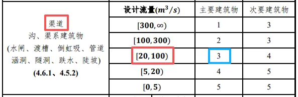 水工结构专业案例试卷(2025A01)-第9张图片-四季读书网 水工结构专业案例试卷(2025A01)-第9张图片-四季读书网