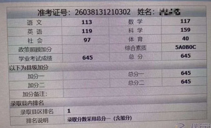 646分!温州中考高分出炉!一批学霸太牛了-第4张图片-四季读书网 646分!温州中考高分出炉!一批学霸太牛了-第4张图片-四季读书网