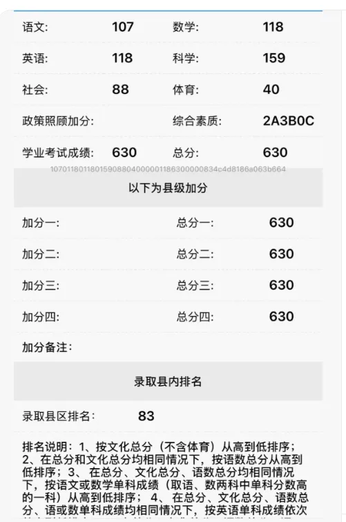 646分!温州中考高分出炉!一批学霸太牛了-第10张图片-四季读书网 646分!温州中考高分出炉!一批学霸太牛了-第10张图片-四季读书网