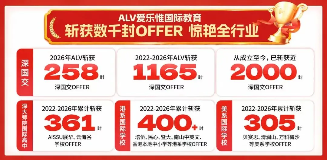 2026中考后 国内国际部/国际校转学全攻略-第1张图片-四季读书网