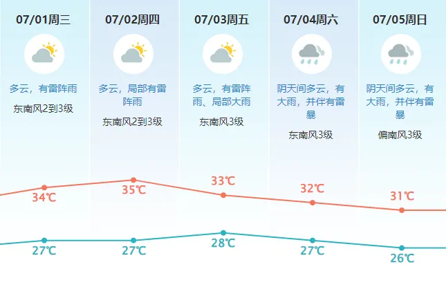 中考次日高温“焗”天上线,考生出门务必带伞-第5张图片-四季读书网