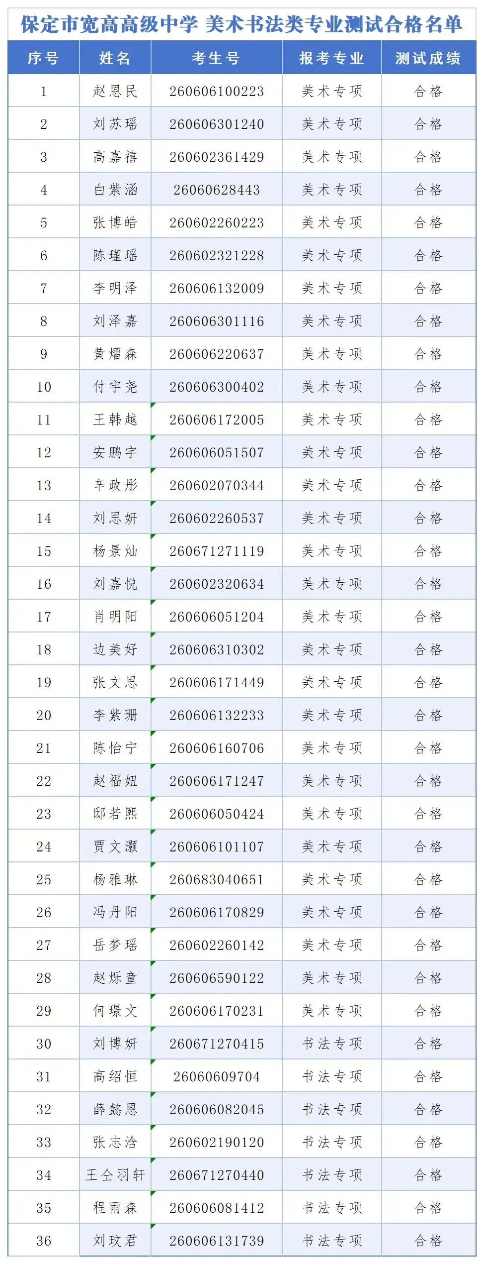 保定宽高高级中学2026年中考艺体生招生专业测试结果公示-第3张图片-四季读书网 保定宽高高级中学2026年中考艺体生招生专业测试结果公示-第3张图片-四季读书网