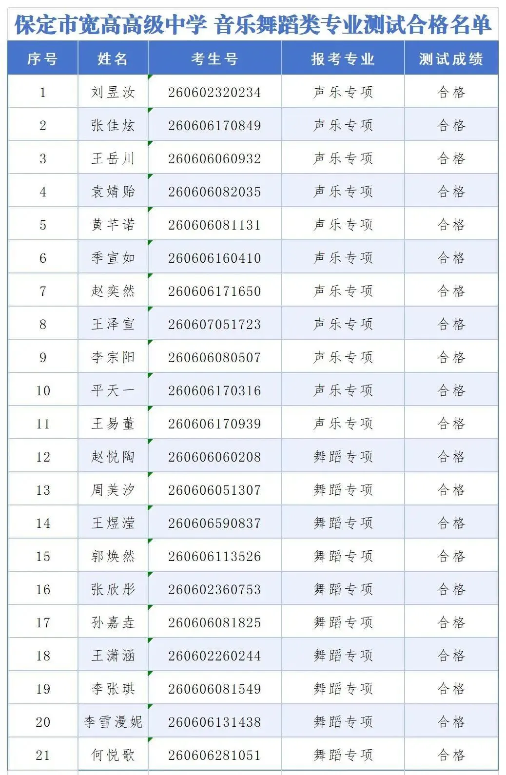 保定宽高高级中学2026年中考艺体生招生专业测试结果公示-第4张图片-四季读书网 保定宽高高级中学2026年中考艺体生招生专业测试结果公示-第4张图片-四季读书网
