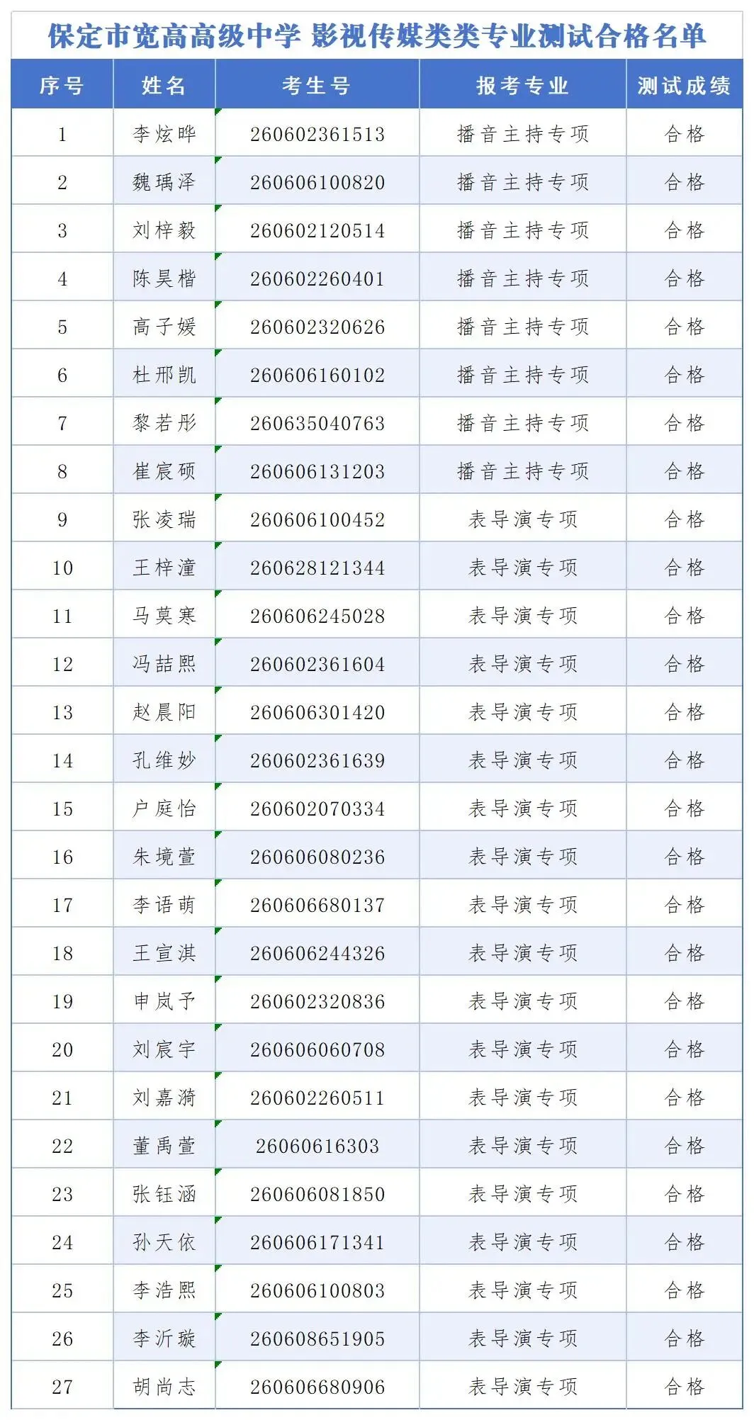 保定宽高高级中学2026年中考艺体生招生专业测试结果公示-第5张图片-四季读书网 保定宽高高级中学2026年中考艺体生招生专业测试结果公示-第5张图片-四季读书网