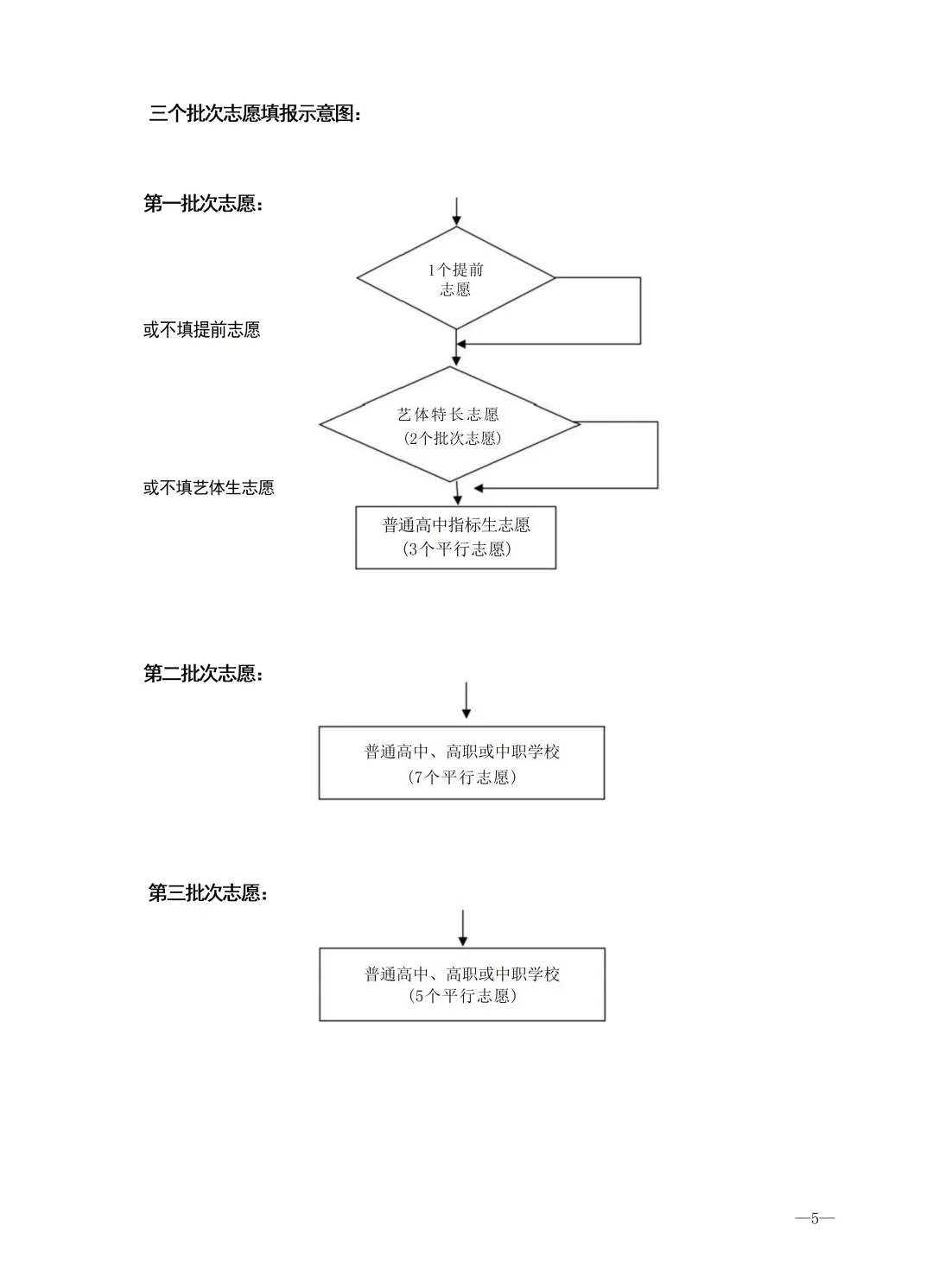 济南中考 | 济南市高中阶段招录志愿填报明白纸(不含莱芜、钢城)-第2张图片-四季读书网 济南中考 | 济南市高中阶段招录志愿填报明白纸(不含莱芜、钢城)-第2张图片-四季读书网
