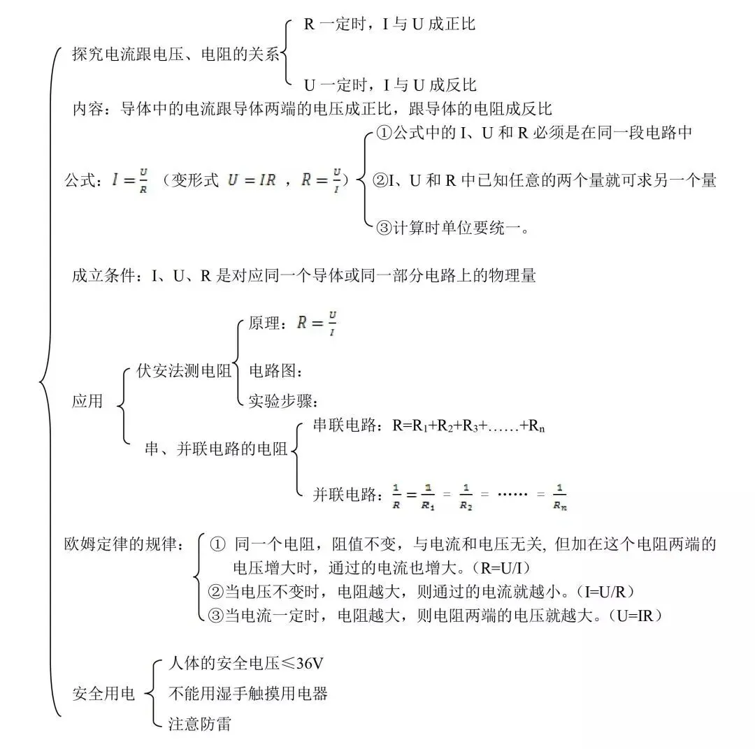 中考物理:“欧姆定律”常考知识点大全,初中生必看!-第2张图片-四季读书网